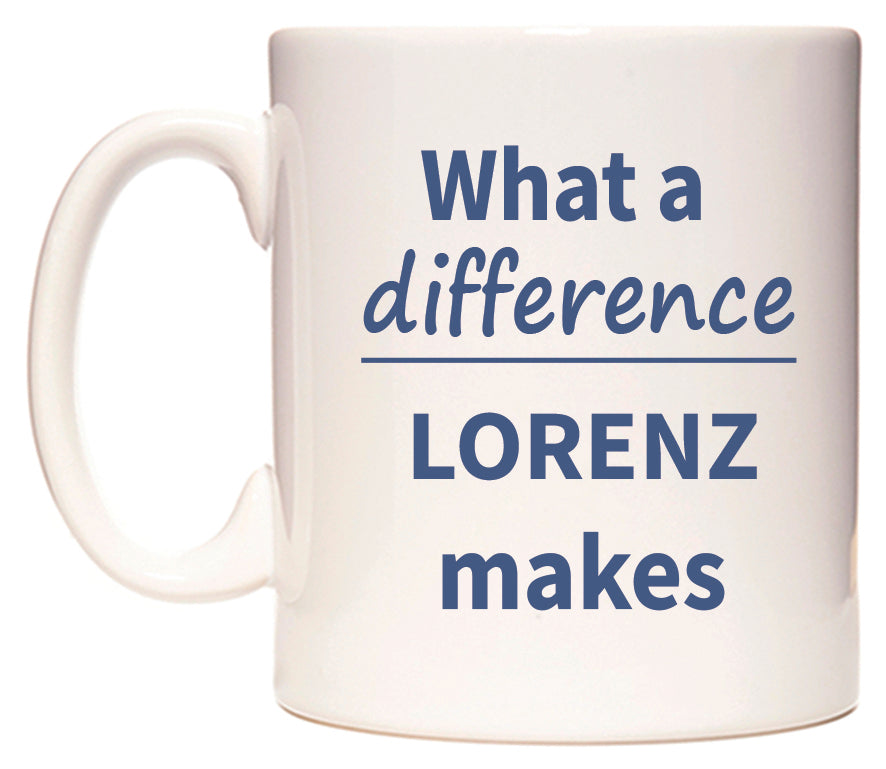 What a difference LORENZ makes Mug